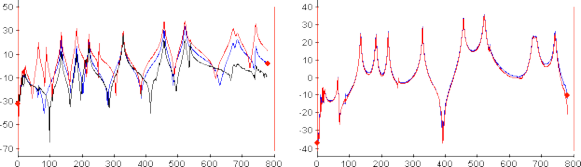N-Modal-drving point FRF maxwell-1 N-Modal-drving point FRF maxwell-1